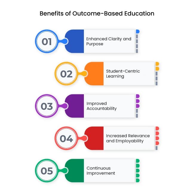 Why EduTrack?